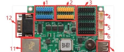 LED显示屏控制器各个接口分别表示什么？