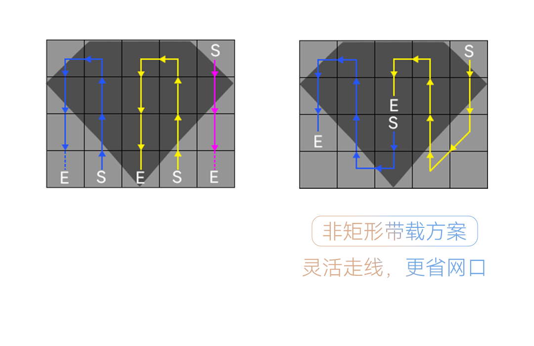 灰度科技画质跃升 稳若磐石 | 二合一双4K视频处理器VP12/10上市！