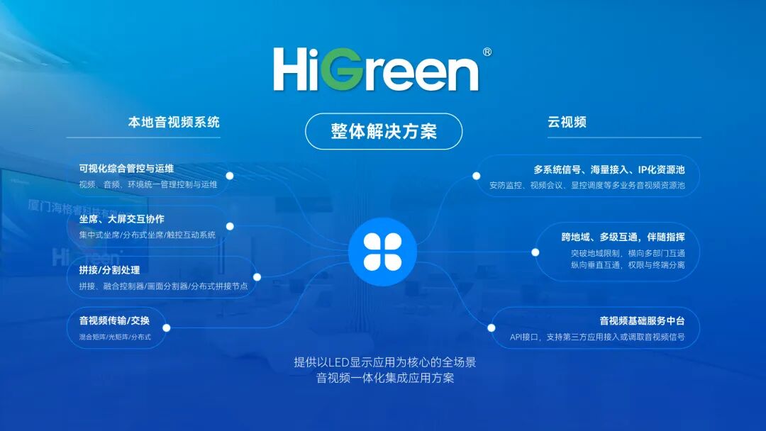 以“系统集成”为引擎，HiGreen海格睿重塑全场景音视频价值