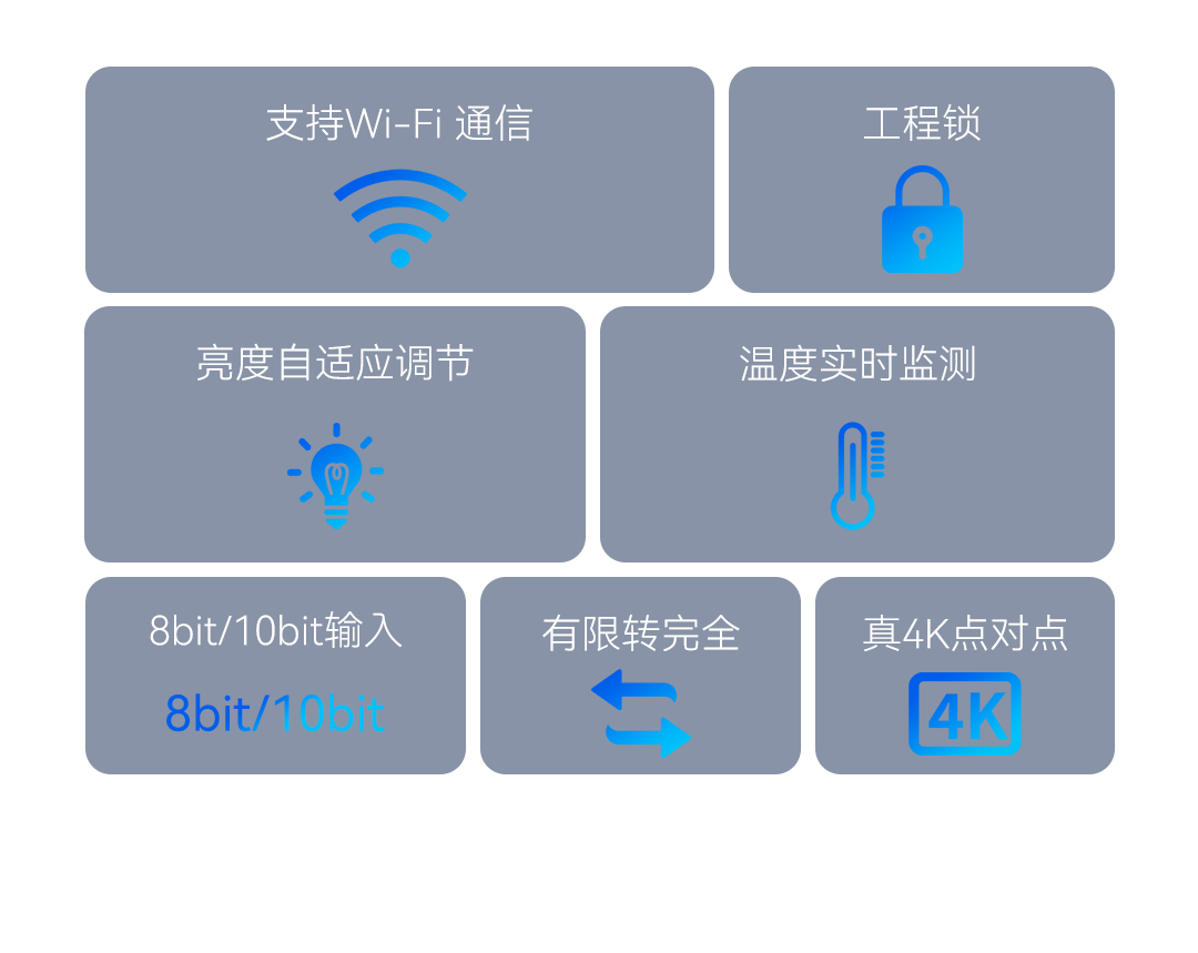 灰度科技画质跃升 稳若磐石 | 二合一双4K视频处理器VP12/10上市！