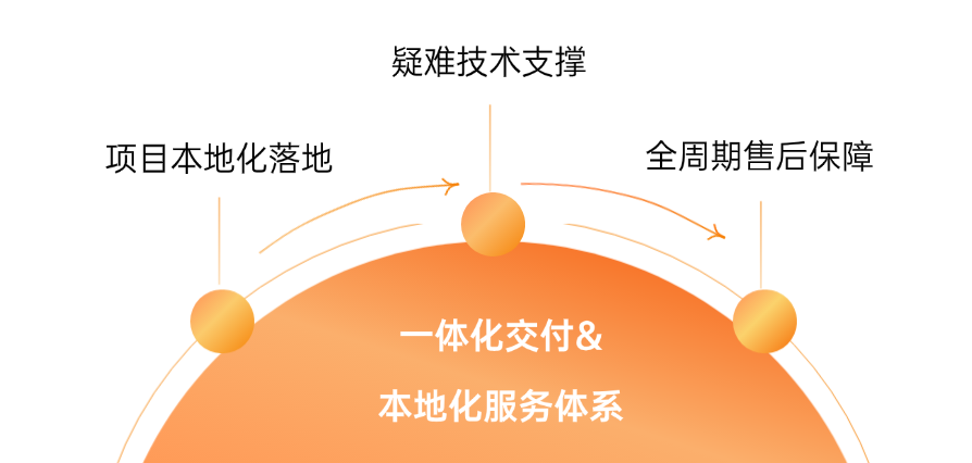 海佳集团|海康威视达成深度战略合作