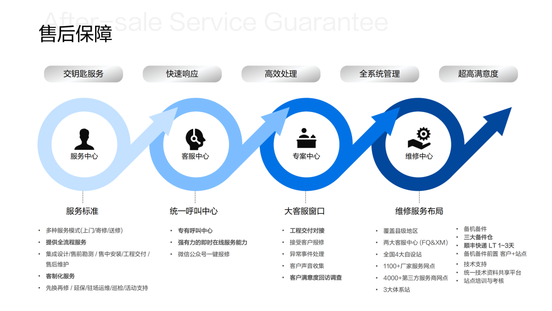 十堰led屏不亮维修服务商如何定位故障原因